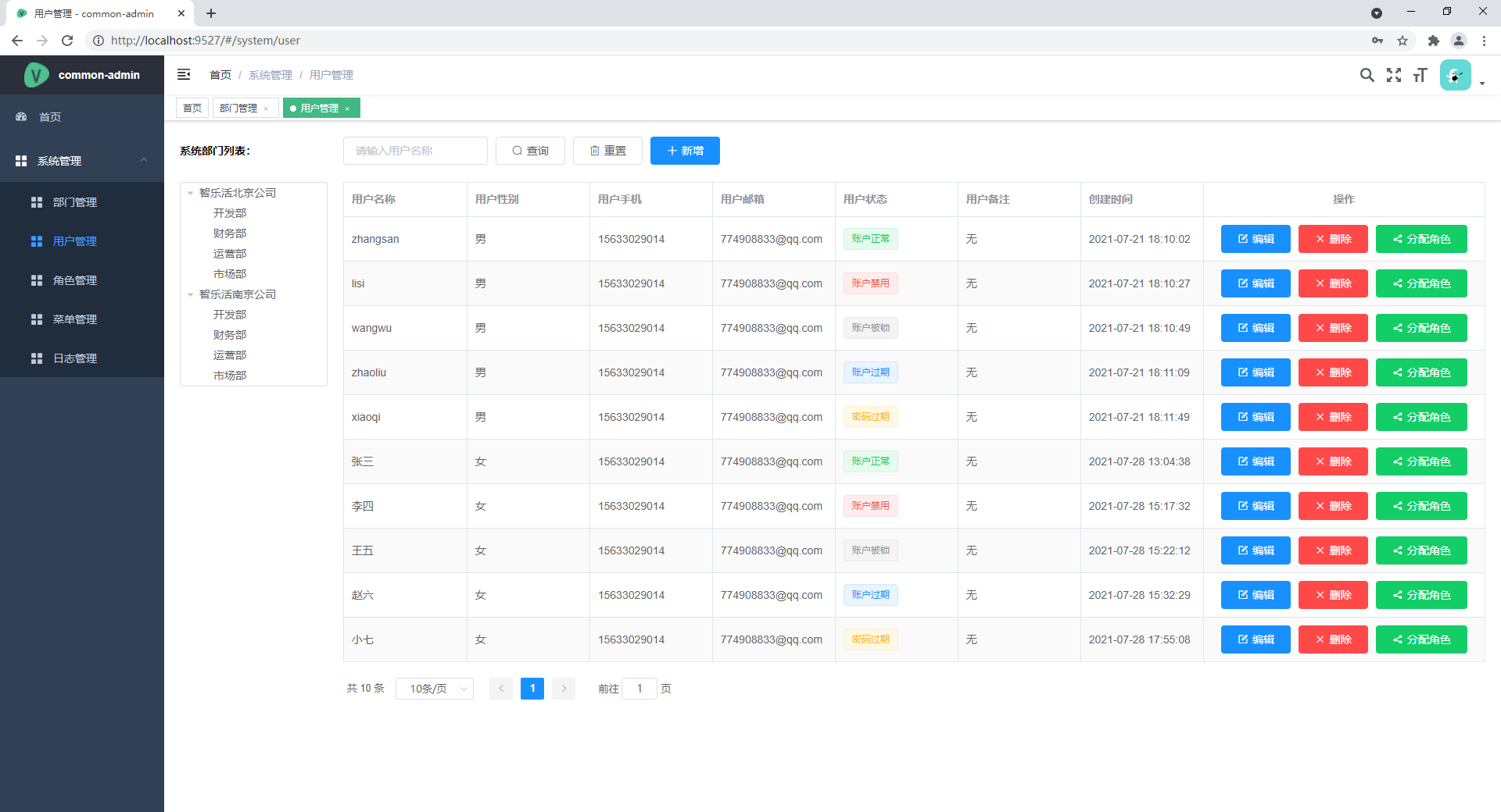 按钮级权限管理系统