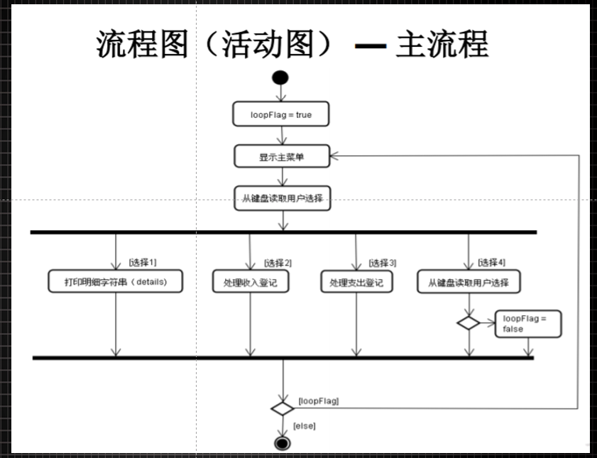 自从有了它，妈妈再也不用担心我管理不好生活费啦！——家庭记账程序