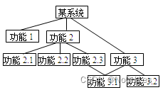 2017年3月全国计算机等级考试真题（C语言二级）