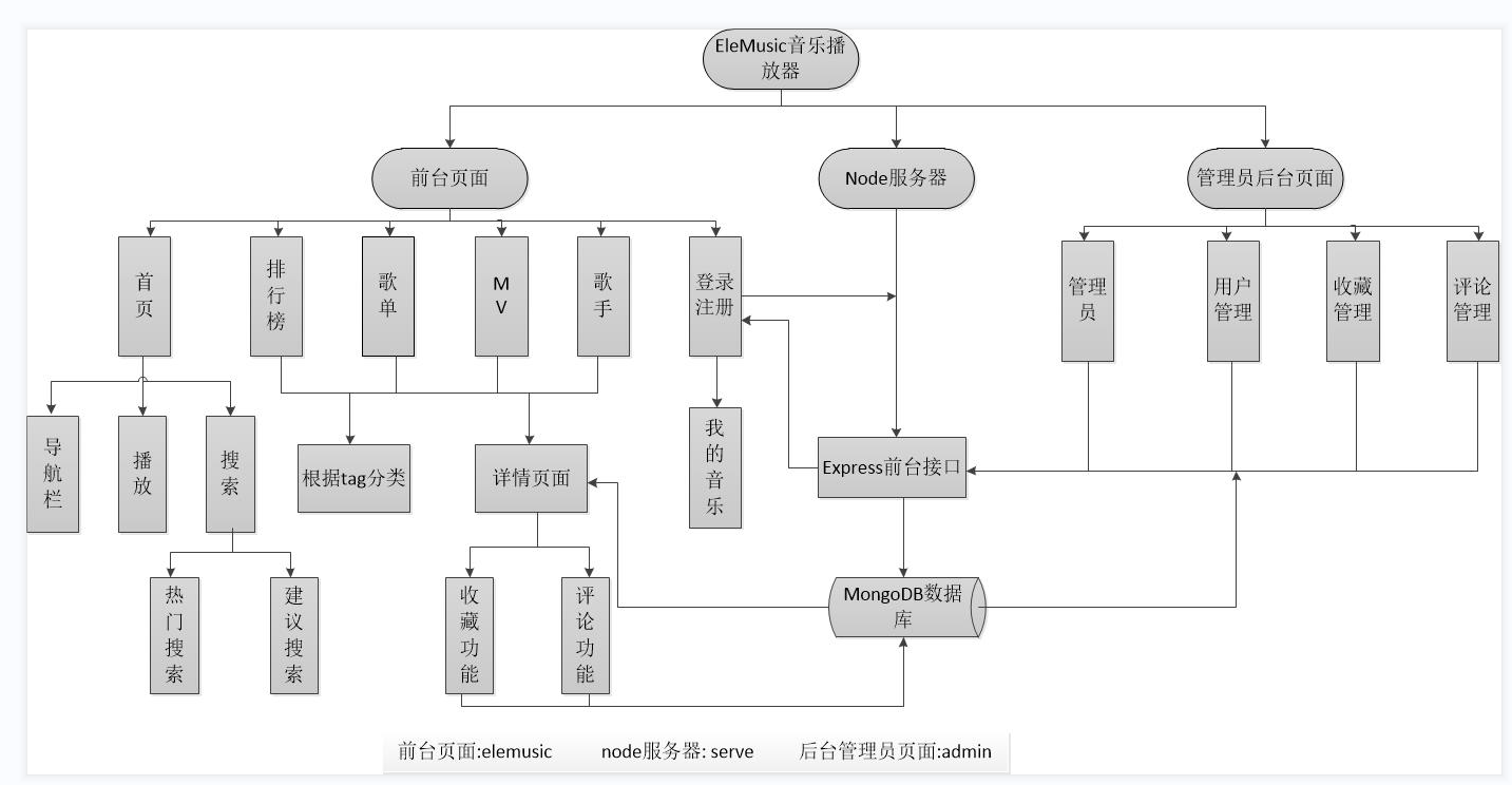 业务活动图3.各种顺序图4.