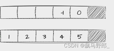 『C++之STL』双端队列 - deque