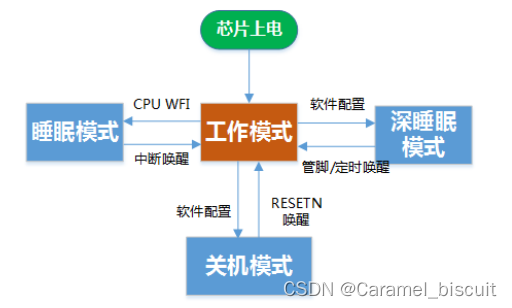 轻量实时操作系统学习（一）