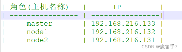 Kubernetes技术--使用kubeadm快速部署一个K8s集群