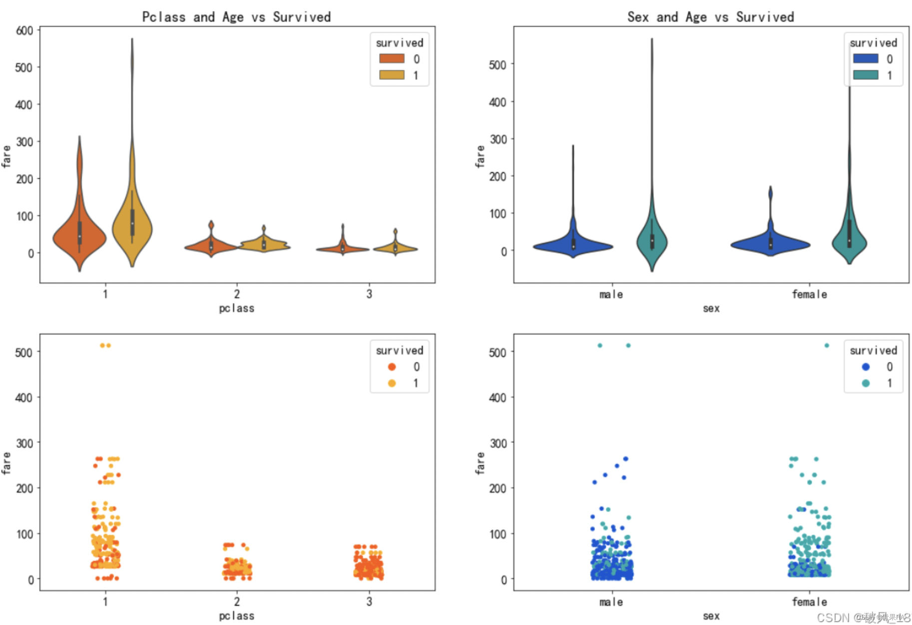 数据分析：SQL和Python