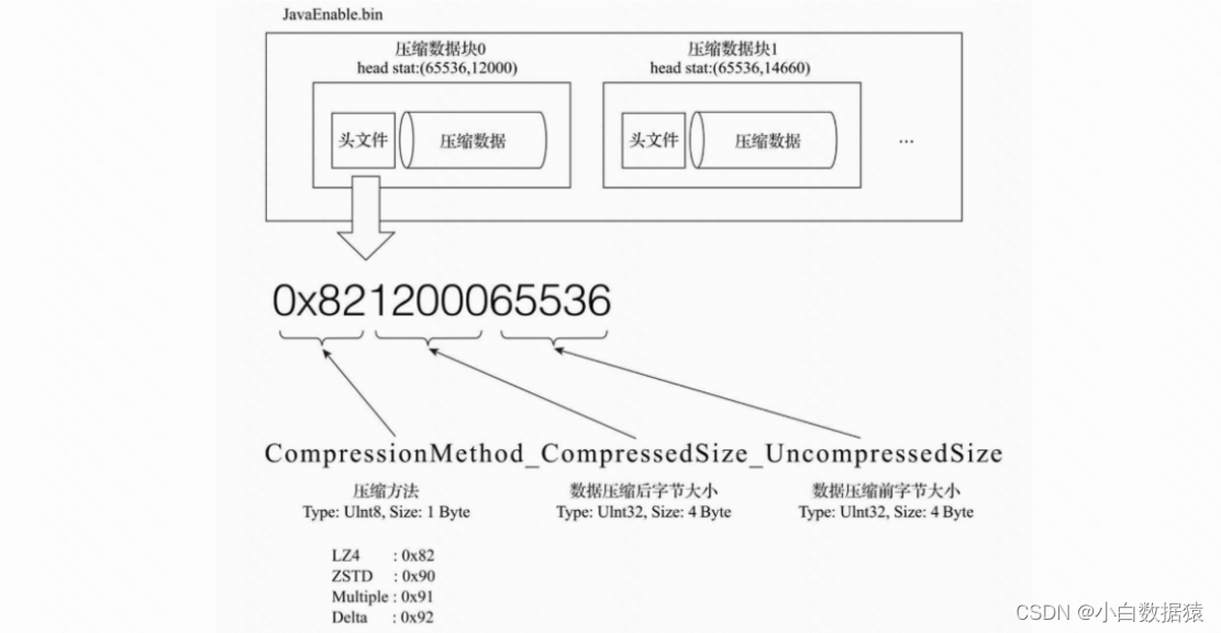 [外链图片转存失败,源站可能有防盗链机制,建议将图片保存下来直接上传(img-BCuVhvjv-1672192516907)(/Users/lidongmeng/Library/Application Support/typora-user-images/image-20221227135049630.png)]