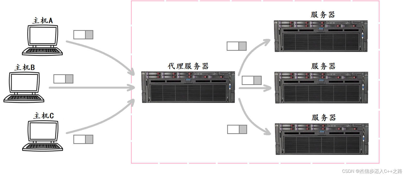 【Linux】NAT技术——解决IP地址短缺手段