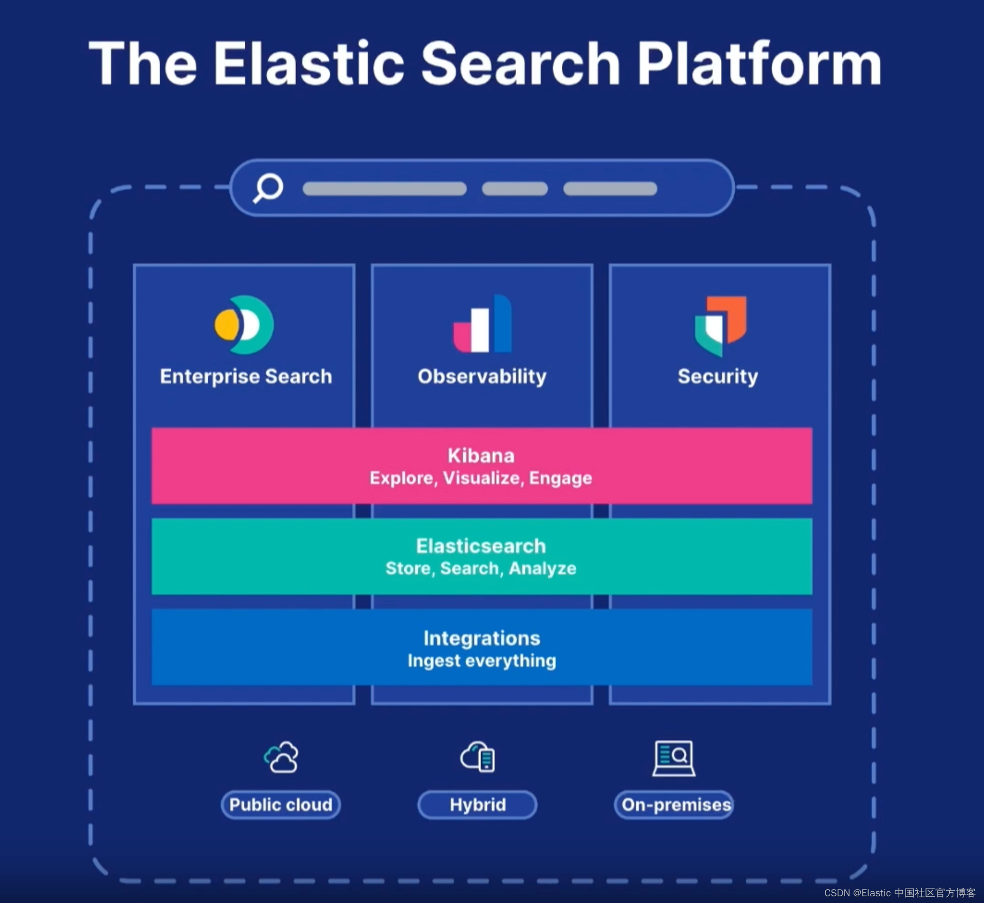 Elasticsearch 对比传统数据库：深入挖掘 Elasticsearch 的优势
