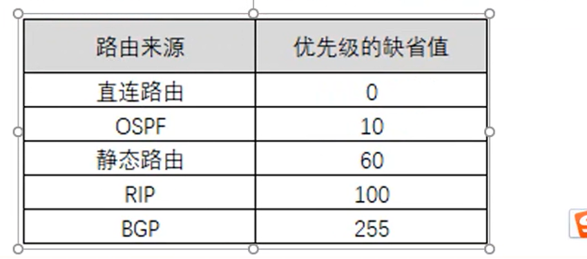 路由的基本概念