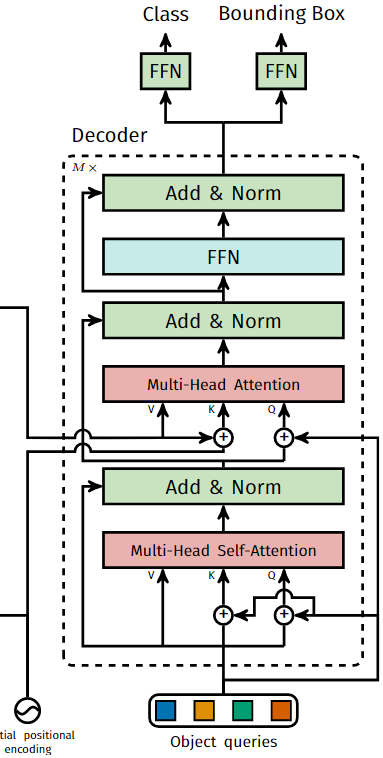 Mask2Former阅读笔记-CSDN博客