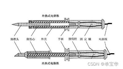 电烙铁的使用常识_电烙铁原理