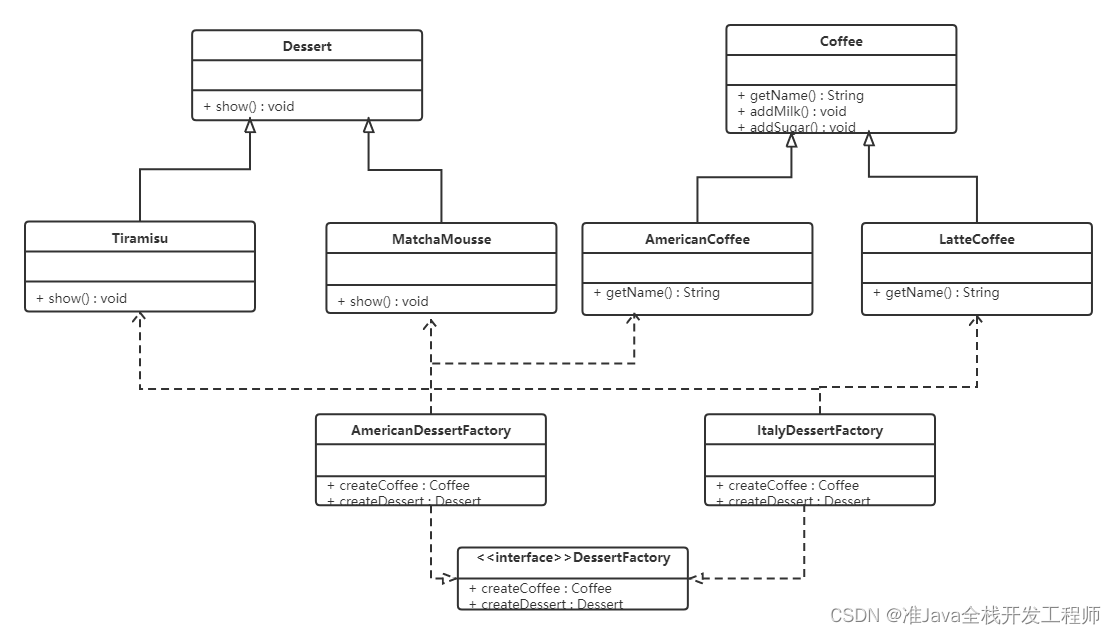 【Java 设计模式】创建者模式 之抽象工厂模式