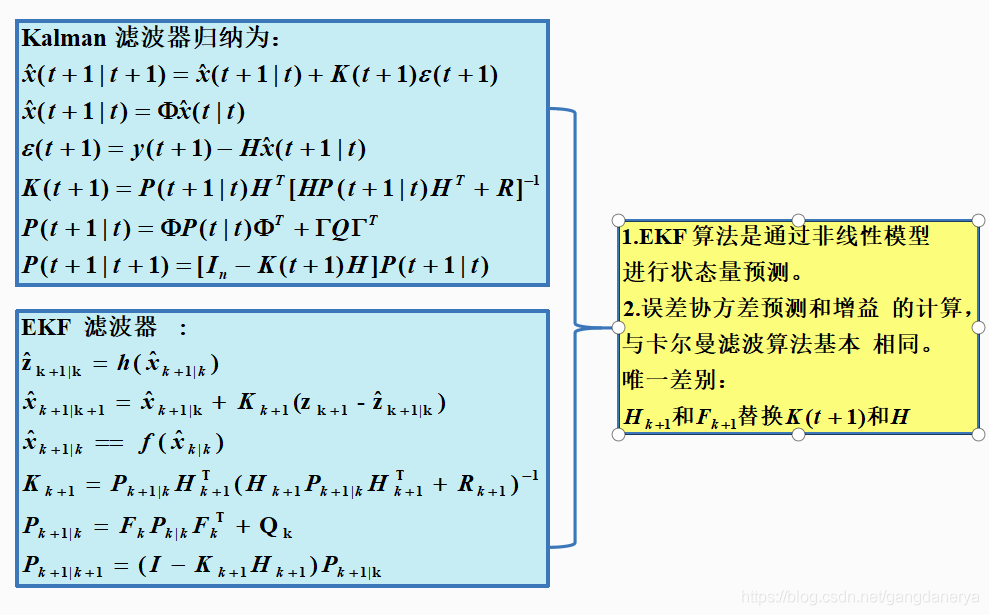 扩展卡尔曼滤波（EKF）算法详细推导及仿真（Matlab）