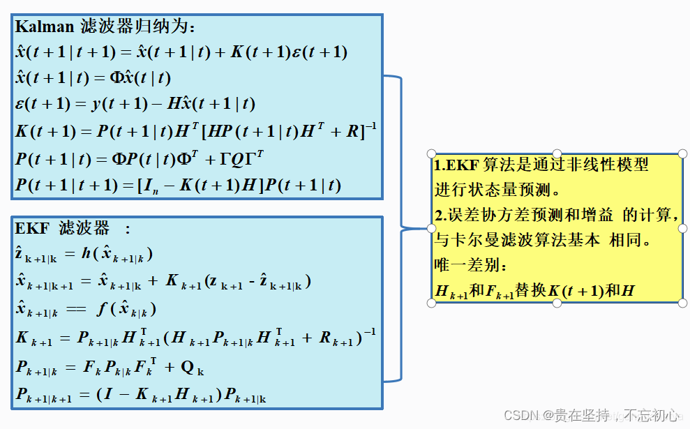 扩展卡尔曼滤波（EKF）算法详细推导及仿真（Matlab）