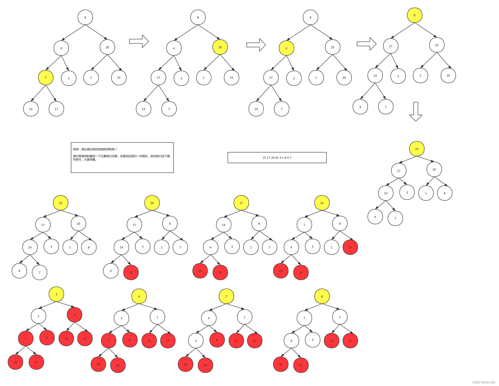 数据结构与算法（三）：树论（树形结构、二叉树、二叉搜索树、红黑树、BtreeB+Tree、赫夫曼树、堆树）