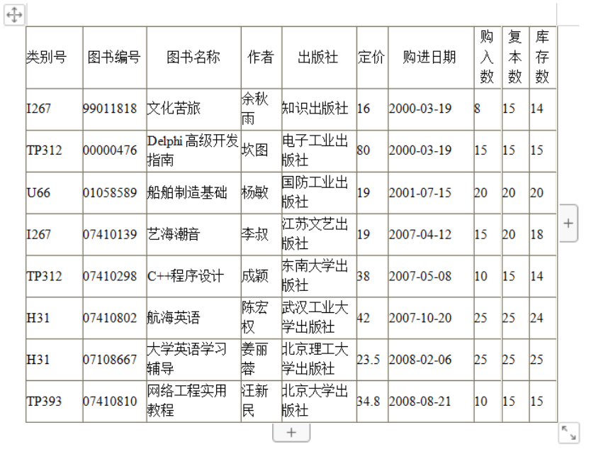 数据库第一个实验