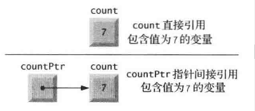 直接引用和间接引用