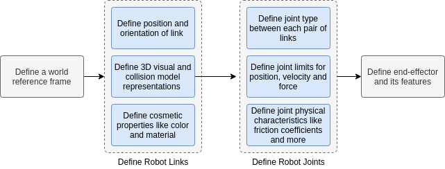 Robotic_Arm_Simulation_AK_MP_image1.png