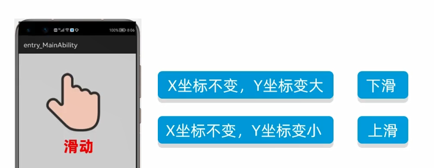 HarmonyOS实战—滑动事件的坐标和返回值-鸿蒙开发者社区