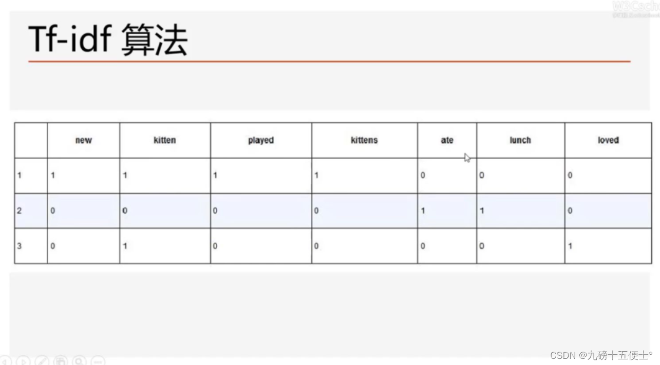 自然语言处理与模型评价