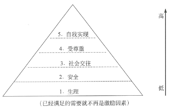 第11章 项目人力资源管理