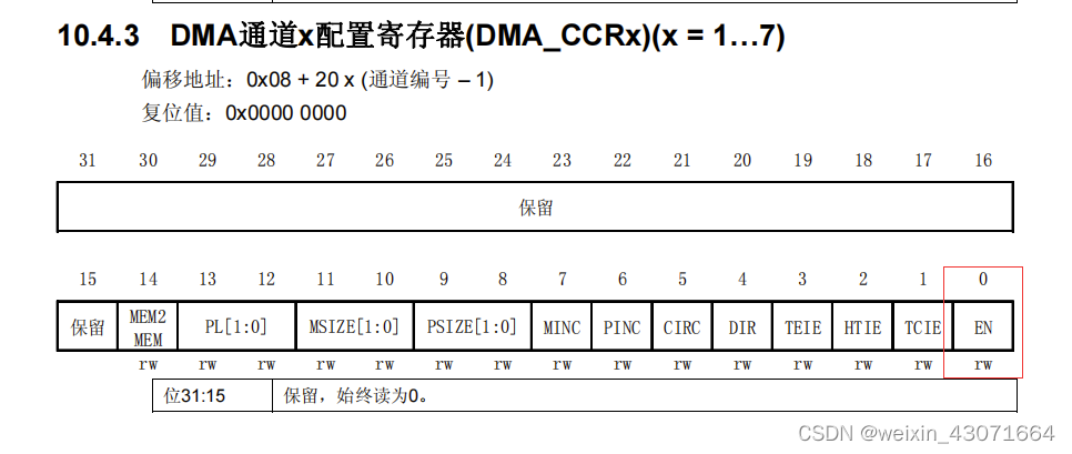 DMA_CCR