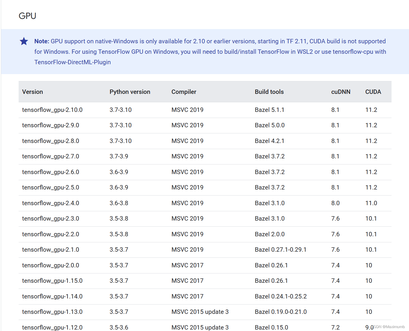 Tips for the installation of CUDA, Cudnn and tensorflow for windows 11_windows 11 tensorflow 2.