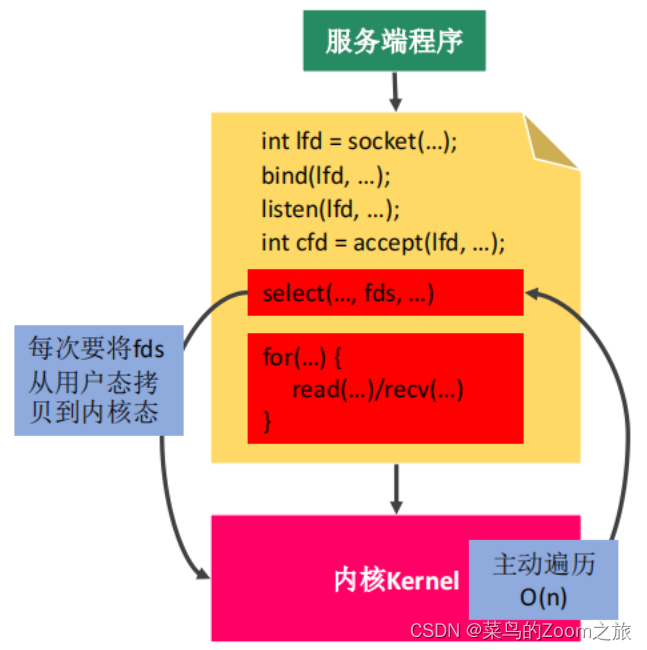 【网络编程】select