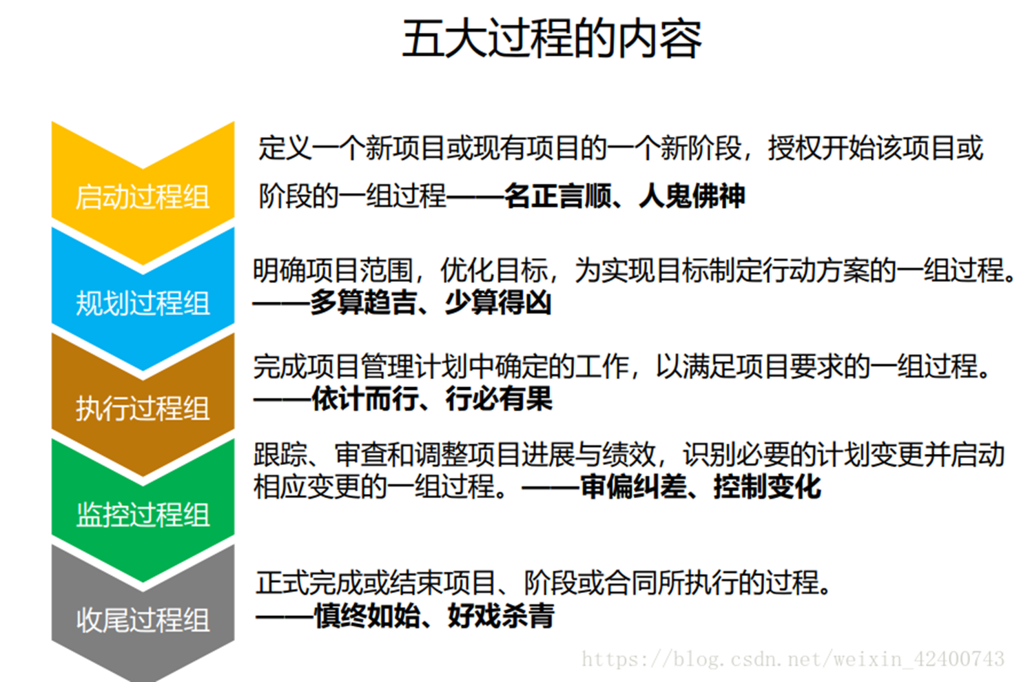 软件项目管理