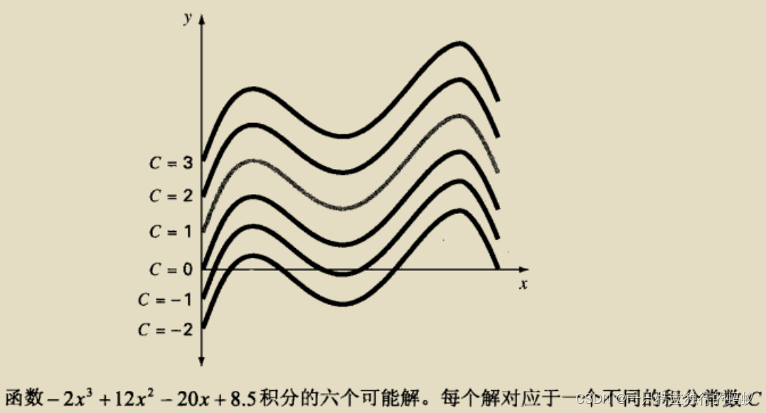 常微分方程（ODE）求解方法总结