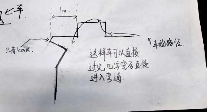 ▲ 图2.3 一种赛道设计方案