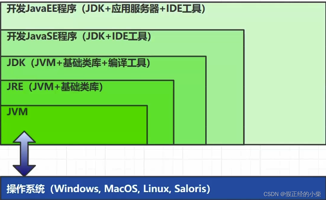 【JVM入门（一）】到底什么是JVM？