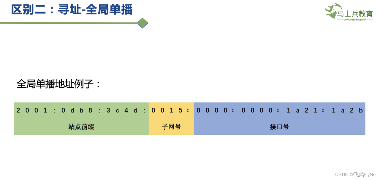 【计算机网络-7】IPv6协议