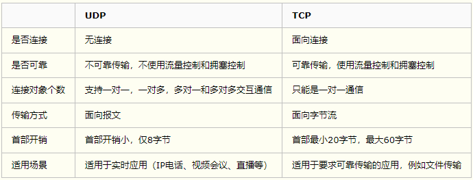 读懂TCP IP四层模型与OSI七层模型