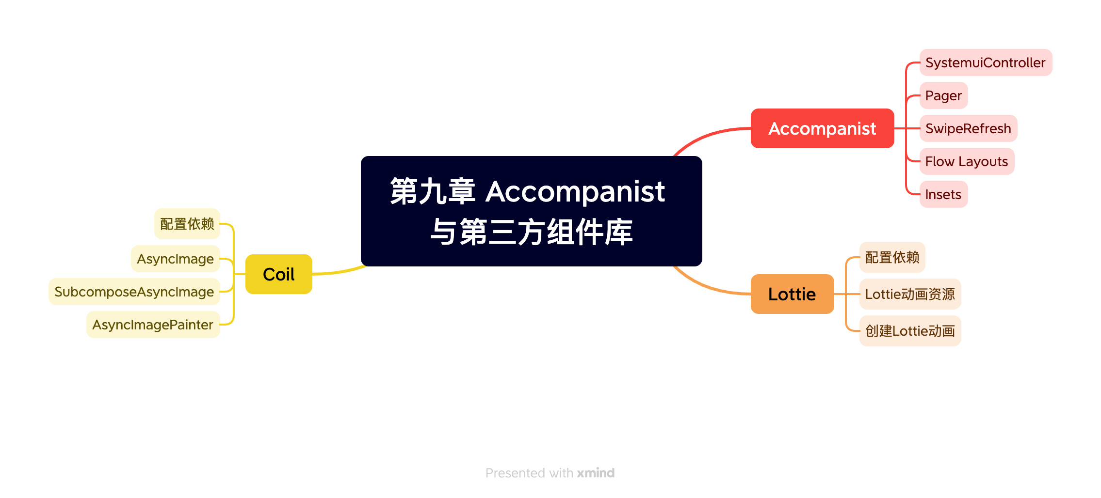 《Jetpack Compose从入门到实战》第九章 Accompanist 与第三方组件库