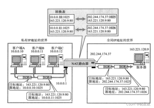 7.网络原理之TCP_IP(上)