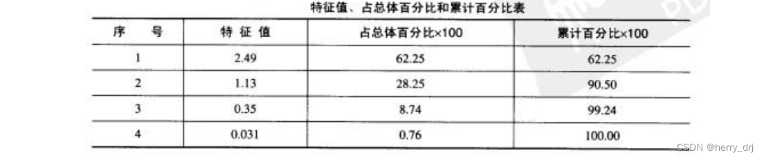 [外链图片转存失败,源站可能有防盗链机制,建议将图片保存下来直接上传(img-Oi39zlKH-1693302842735)(D:\S\typora文件夹\img\image-20230808164511537.png)]