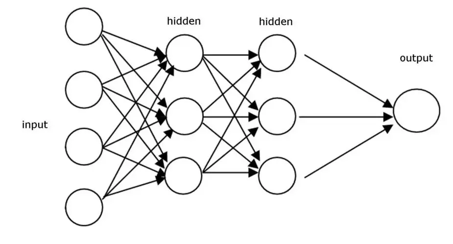 如何使用<span style='color:red;'>pytorch</span>定义一个多层感知神经网络模型——<span style='color:red;'>拓展</span>到所有模型知识