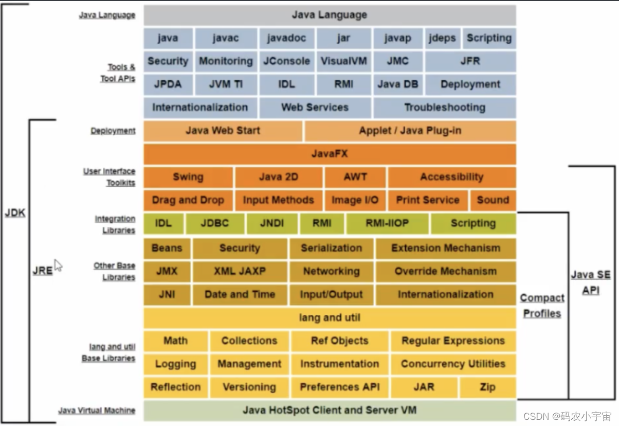 Java # Java基础八股