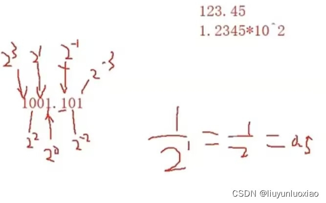 浮点型在内存中的存储