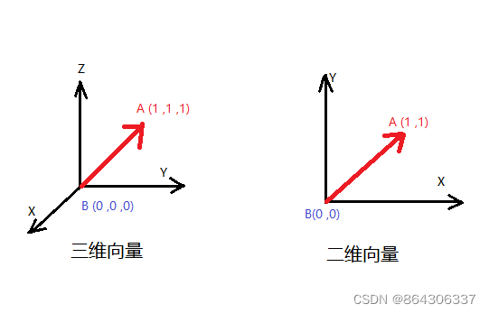 向量示意图