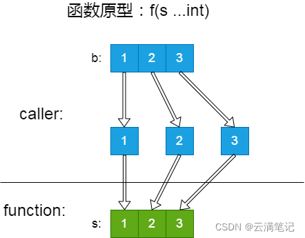 golang-variadic-argument-unpack-expected