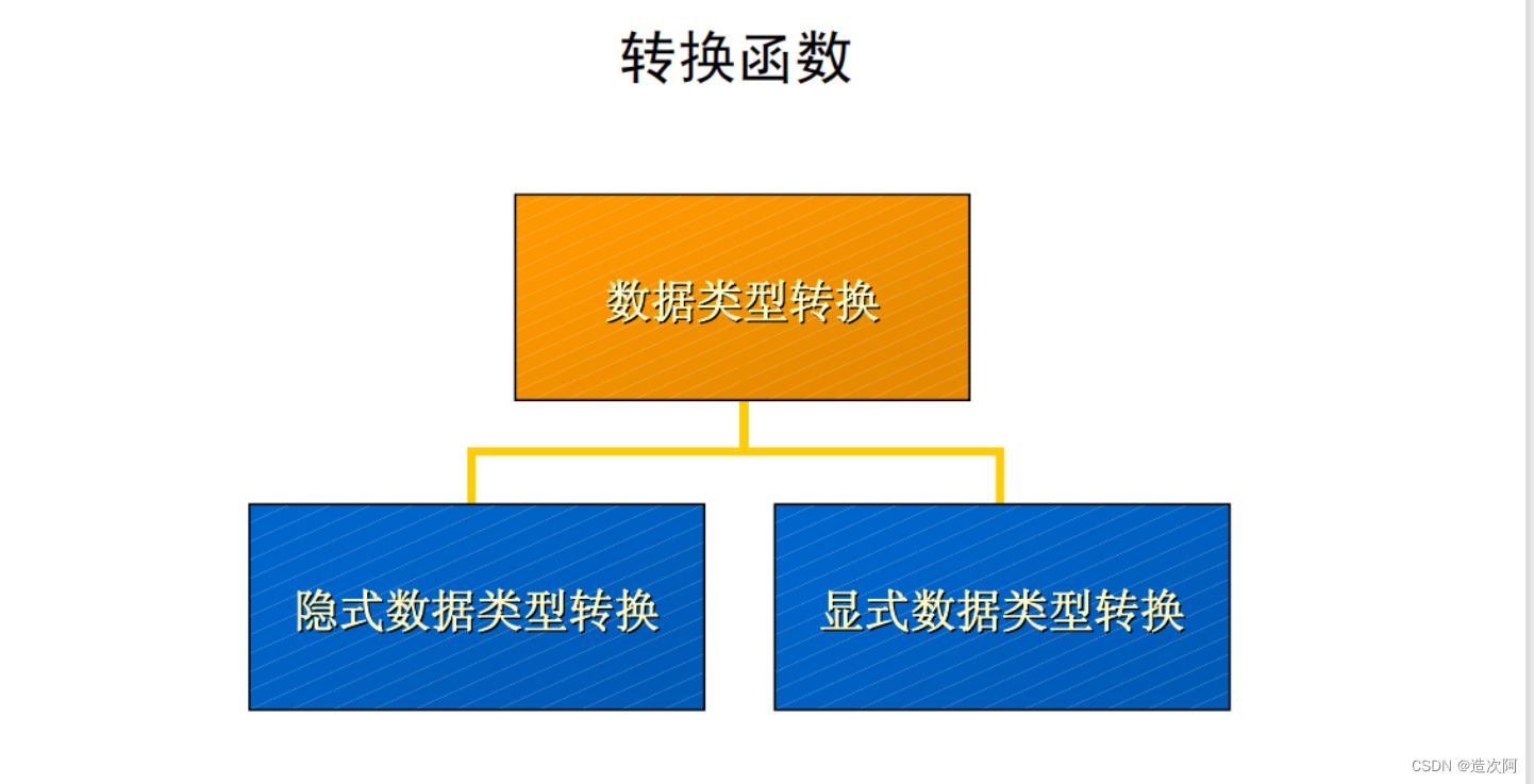 OldWang带你了解MySQL（六）