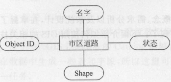 図 8.3-2 に示すように。