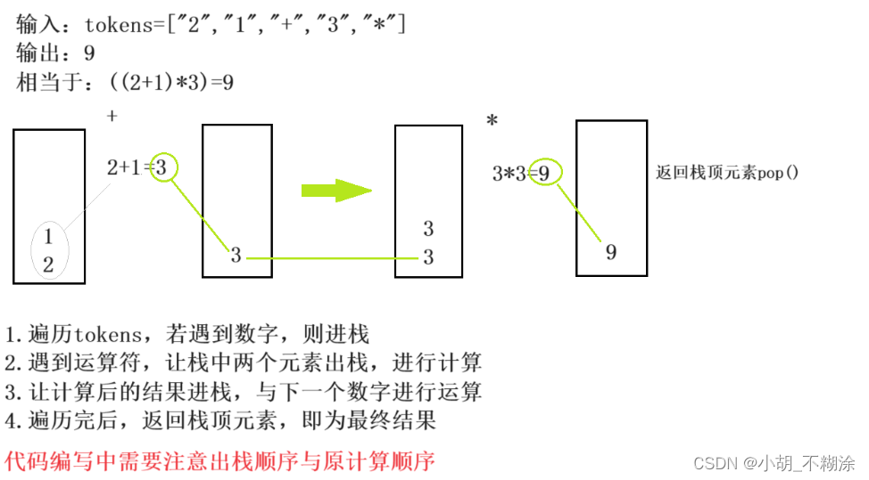 【数据结构】栈