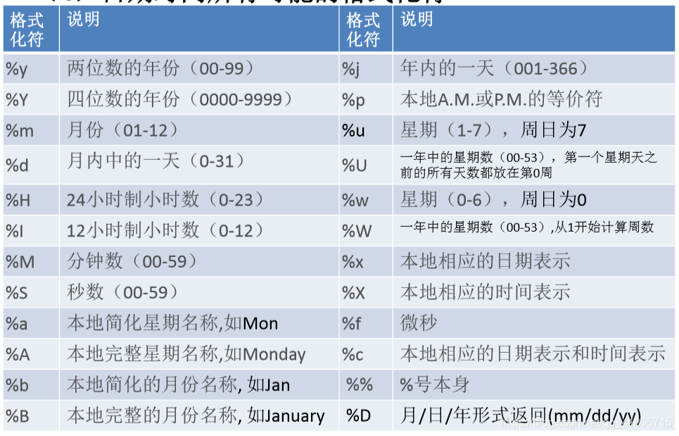 python datetime类型简单使用