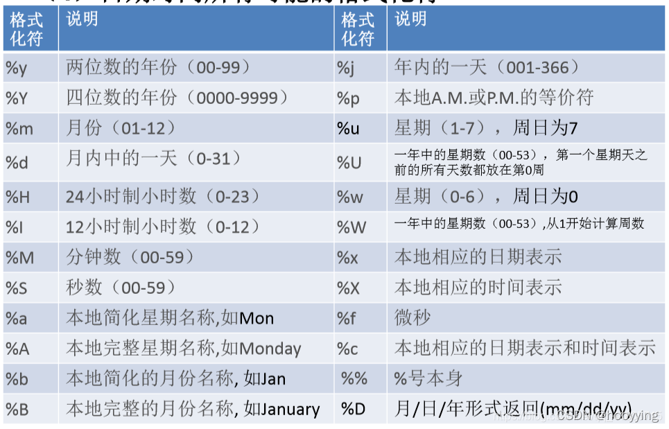 python datetime类型简单使用