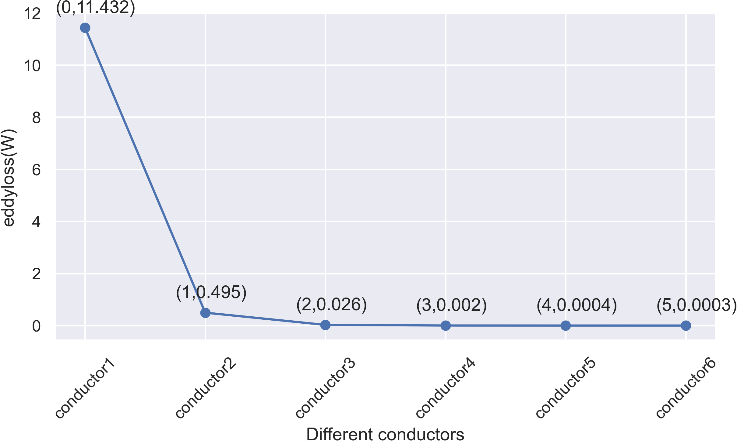 Python-点加标注_python 数据点旁边的注记-CSDN博客