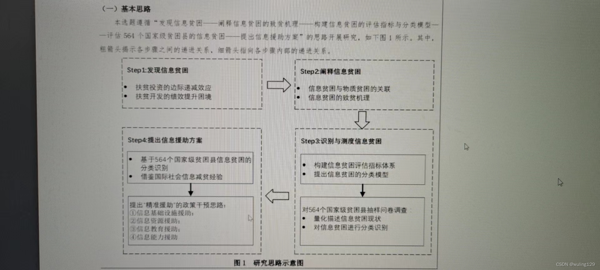 2022年12月1日郑州大学新闻与传播学院副院长博导郑*侠—社科申报注意事项