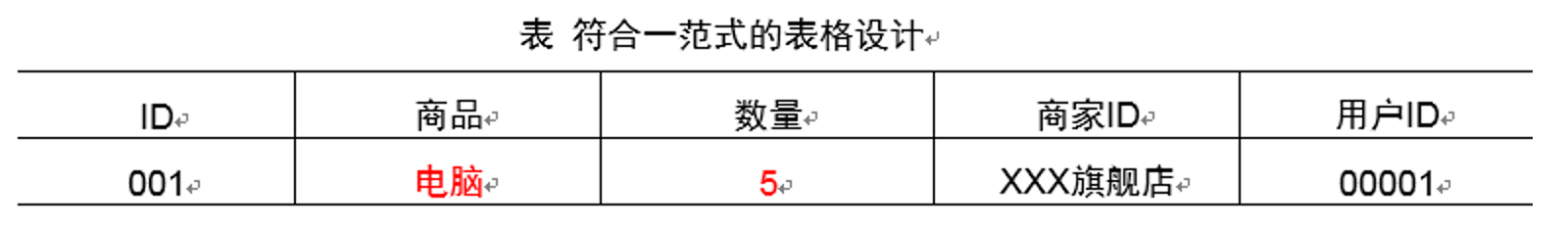 电商数据仓库系统 - 图7
