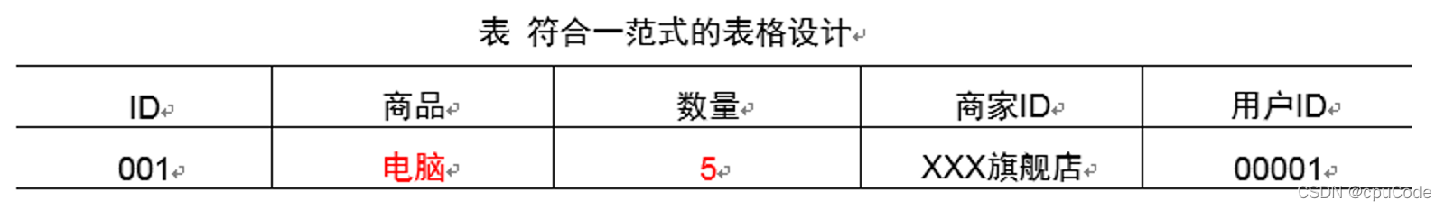 电商数据仓库系统 - 图7